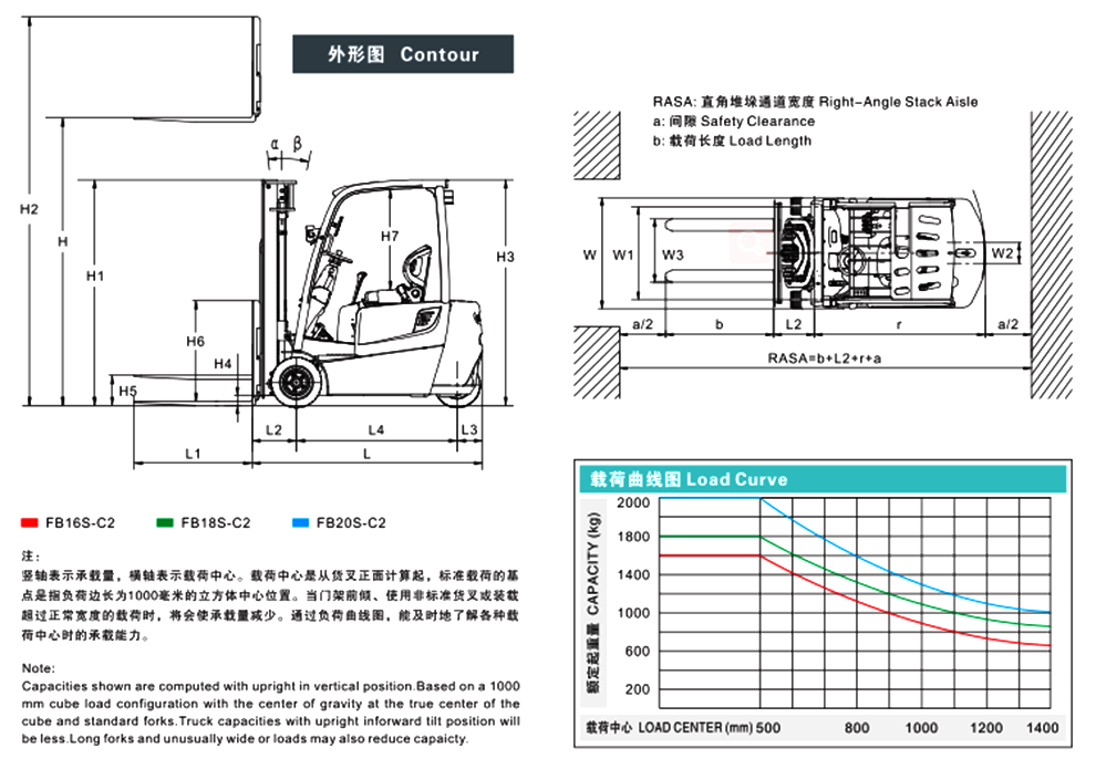 three-wheel electric forklift load curve